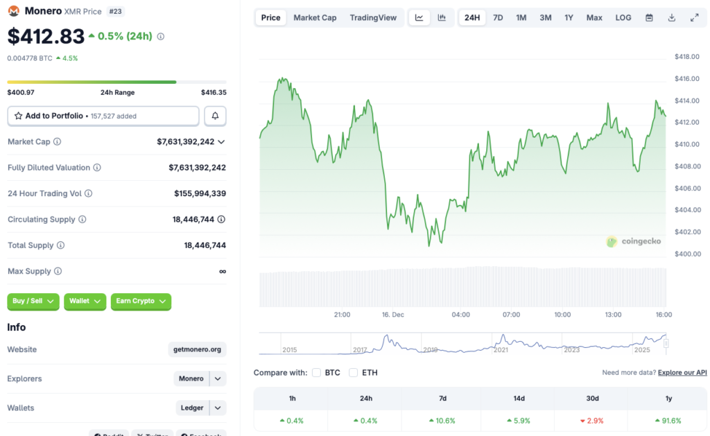 Monero price chart