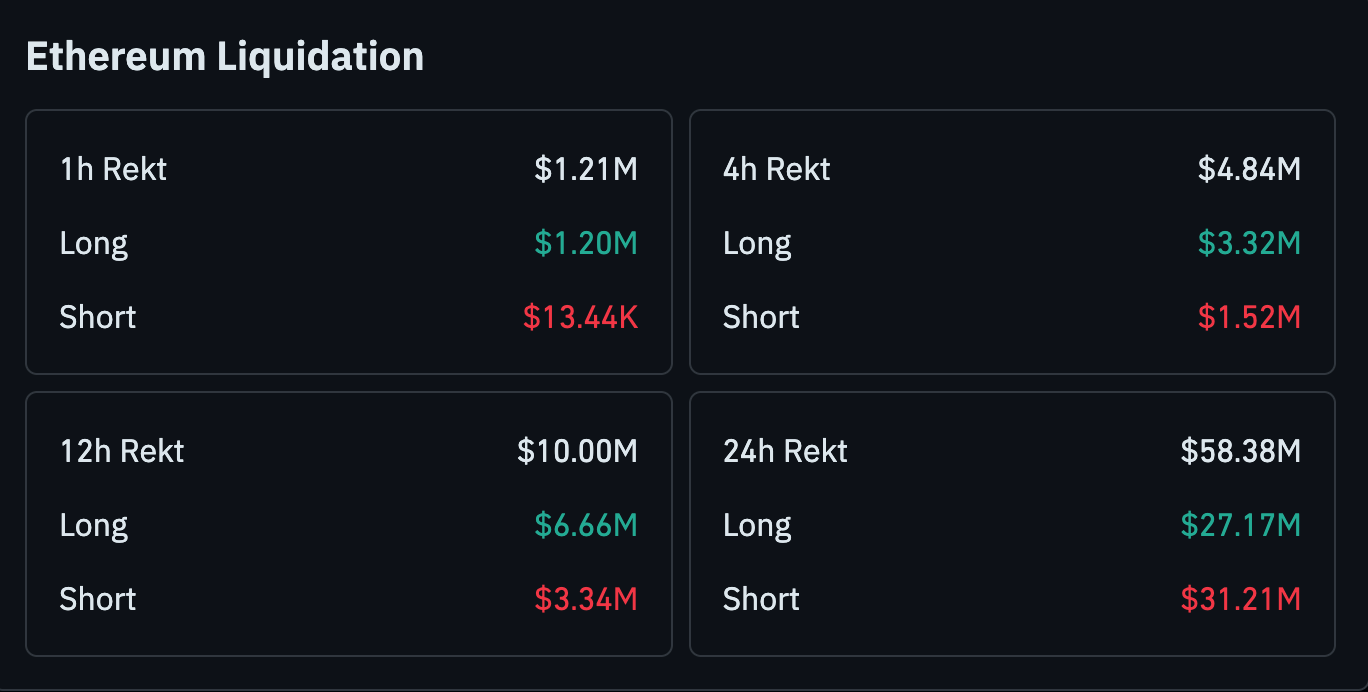 ETH Liquidation