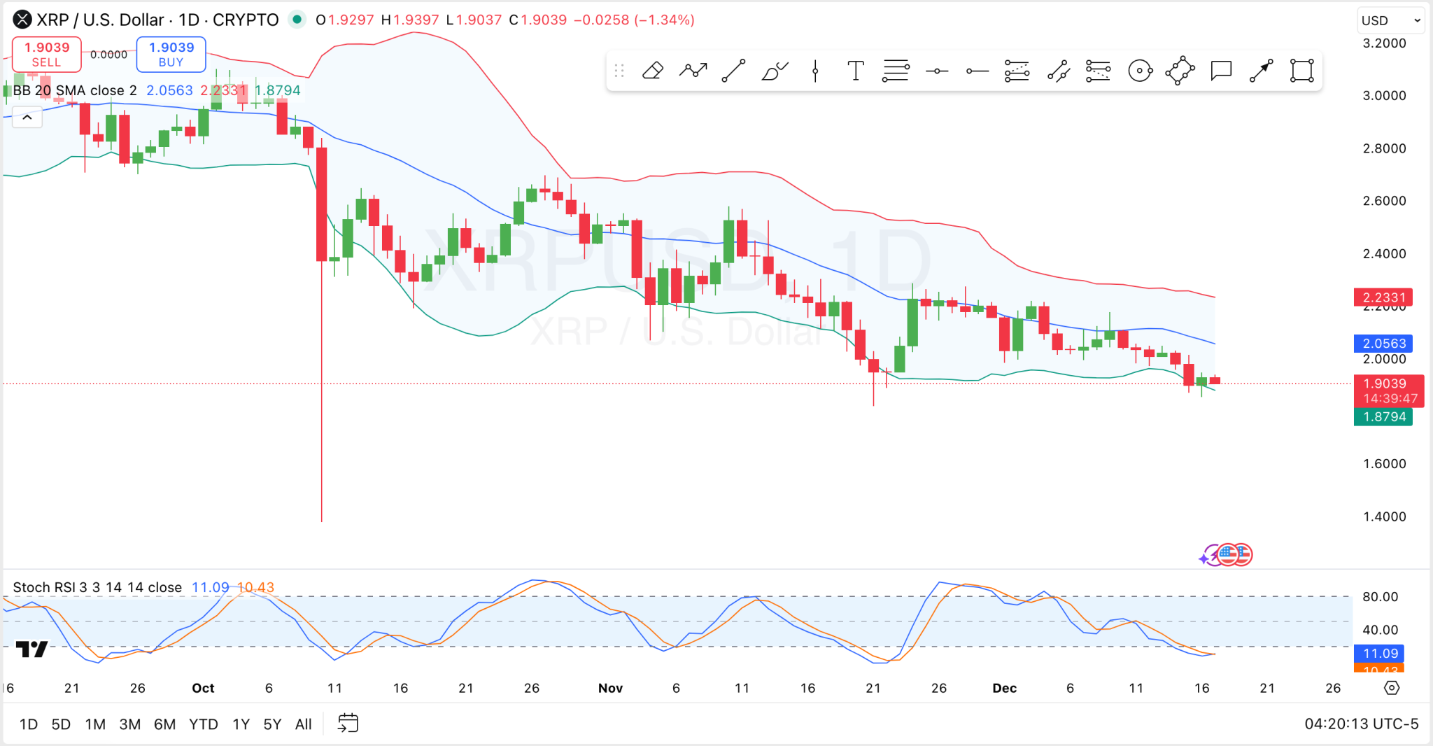 XRP 1-Day Chart