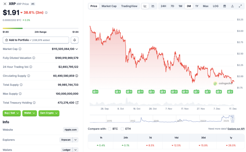 XRP price chart