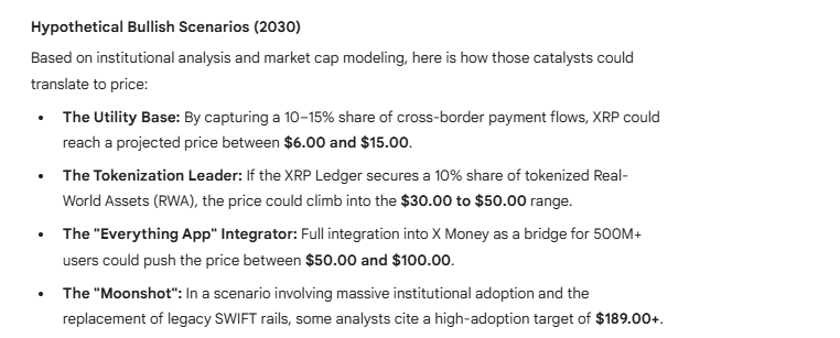 XRP Price Predictions Google Gemini