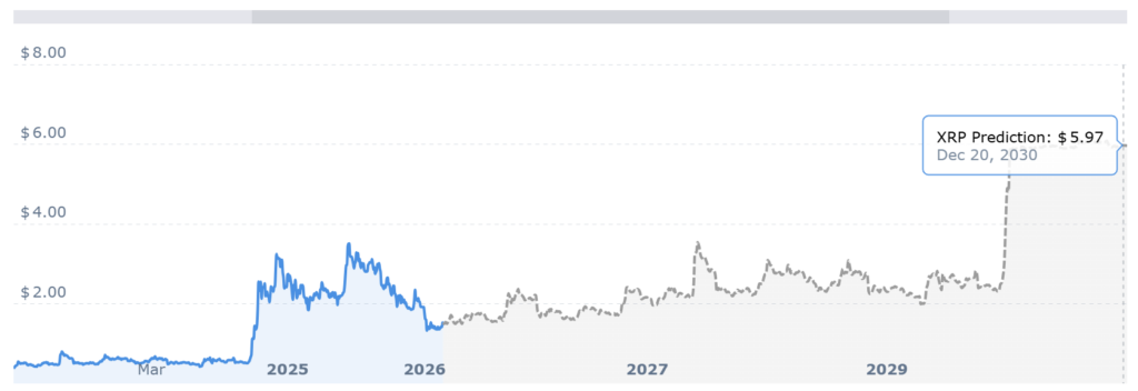 xrp stats