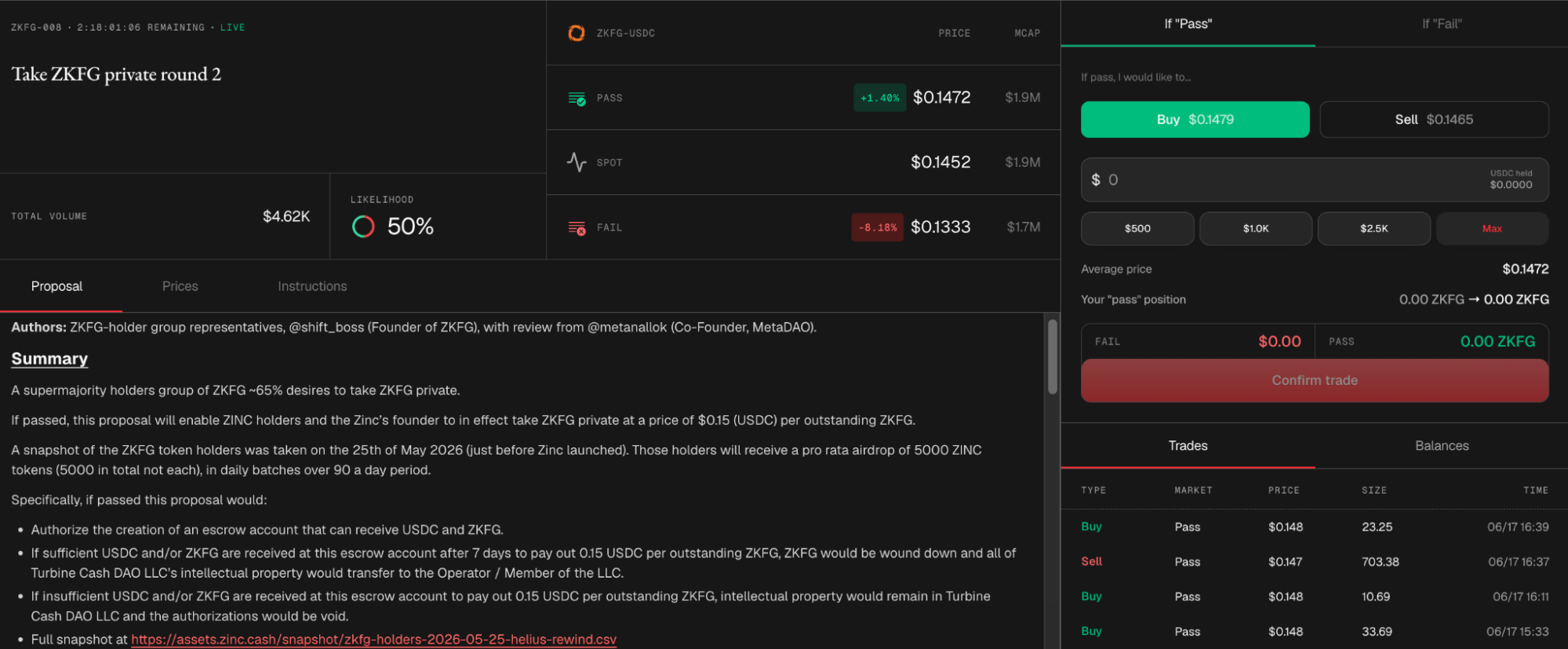 MetaDAO tiếp tục đề xuất tư nhân hóa ZKFG, dự kiến airdrop ZINC cho nhà đầu tư sớm