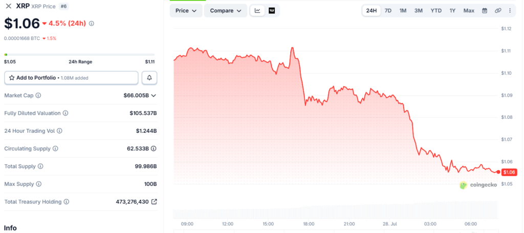 Web3: Foreign media: XRP holdings diverge further, with whales continuing to increase their holdings.