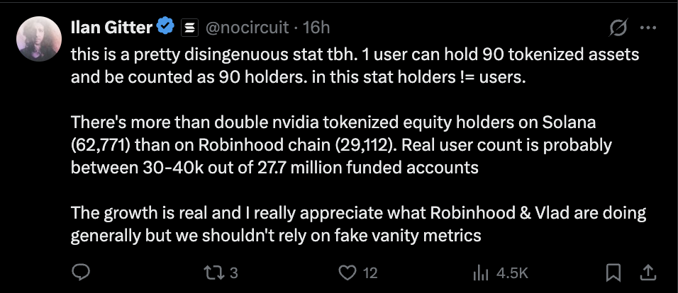Web3: Foreign media: Robinhood's RWA holders surpass Solana's, but the exact figures are questionable.
