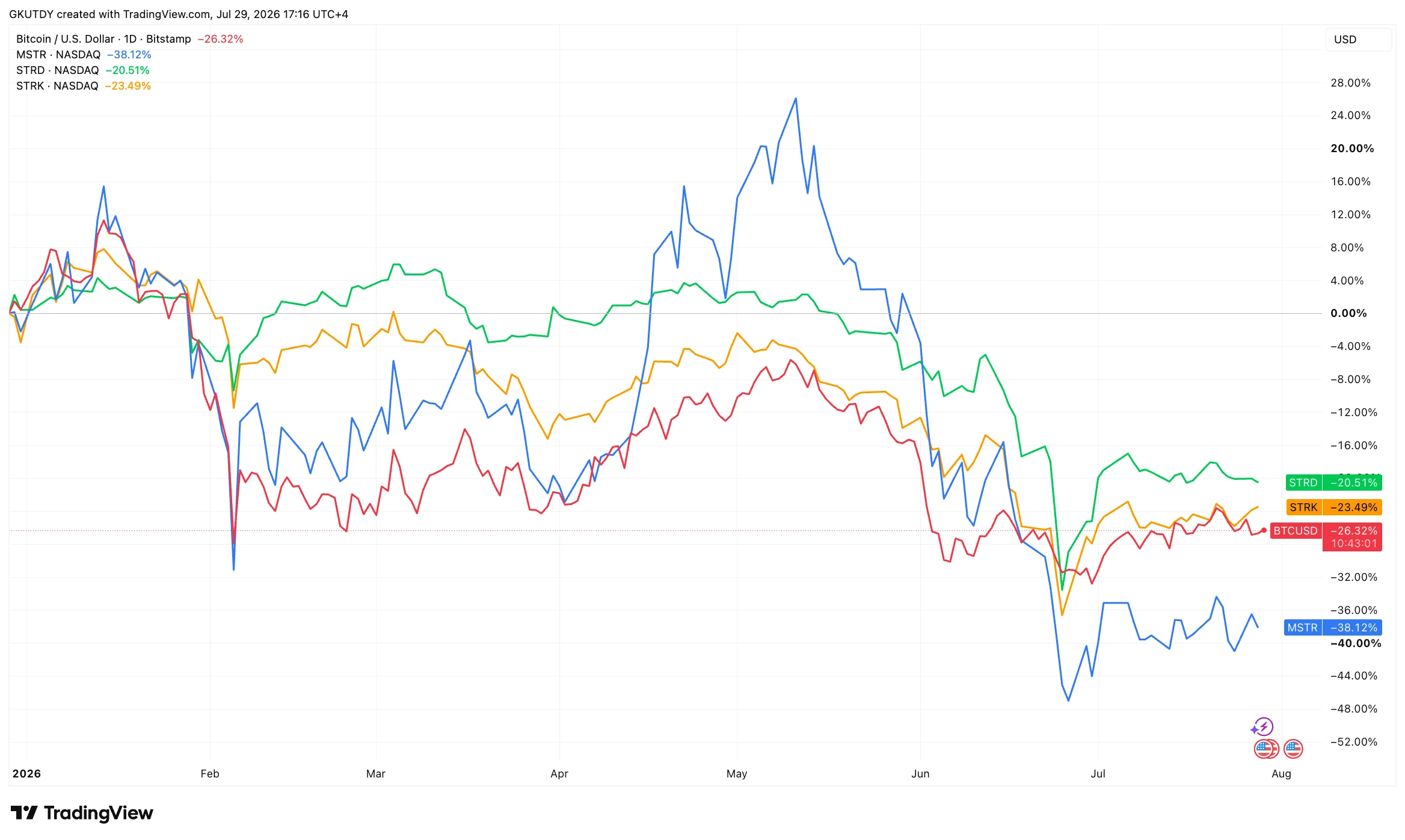 web3: Strategy adjusts the definition of key financial metrics