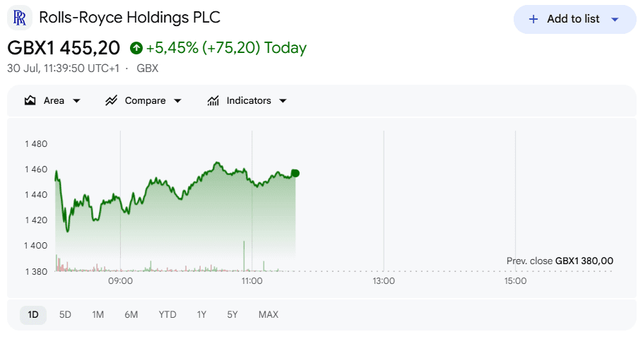 Rolls-Royce raises full-year profit forecast