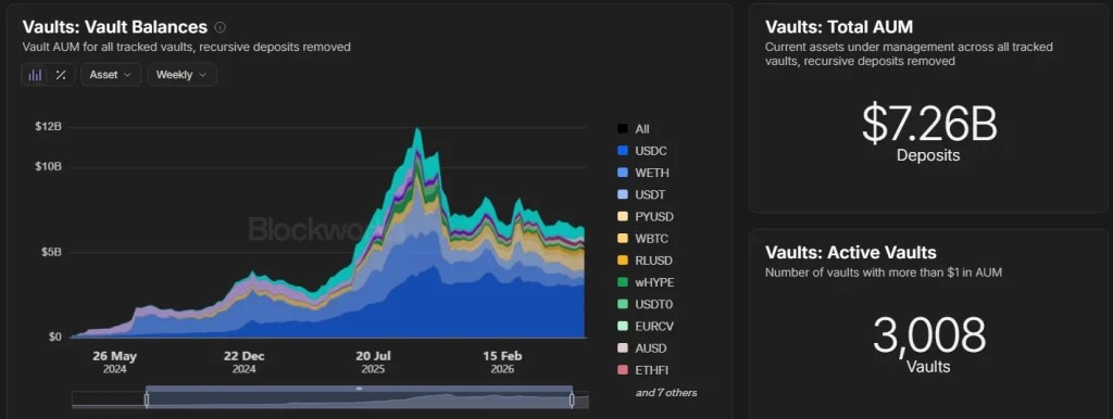 Web3: Grayscale: On-chain vaults may become a new entry point for crypto asset management