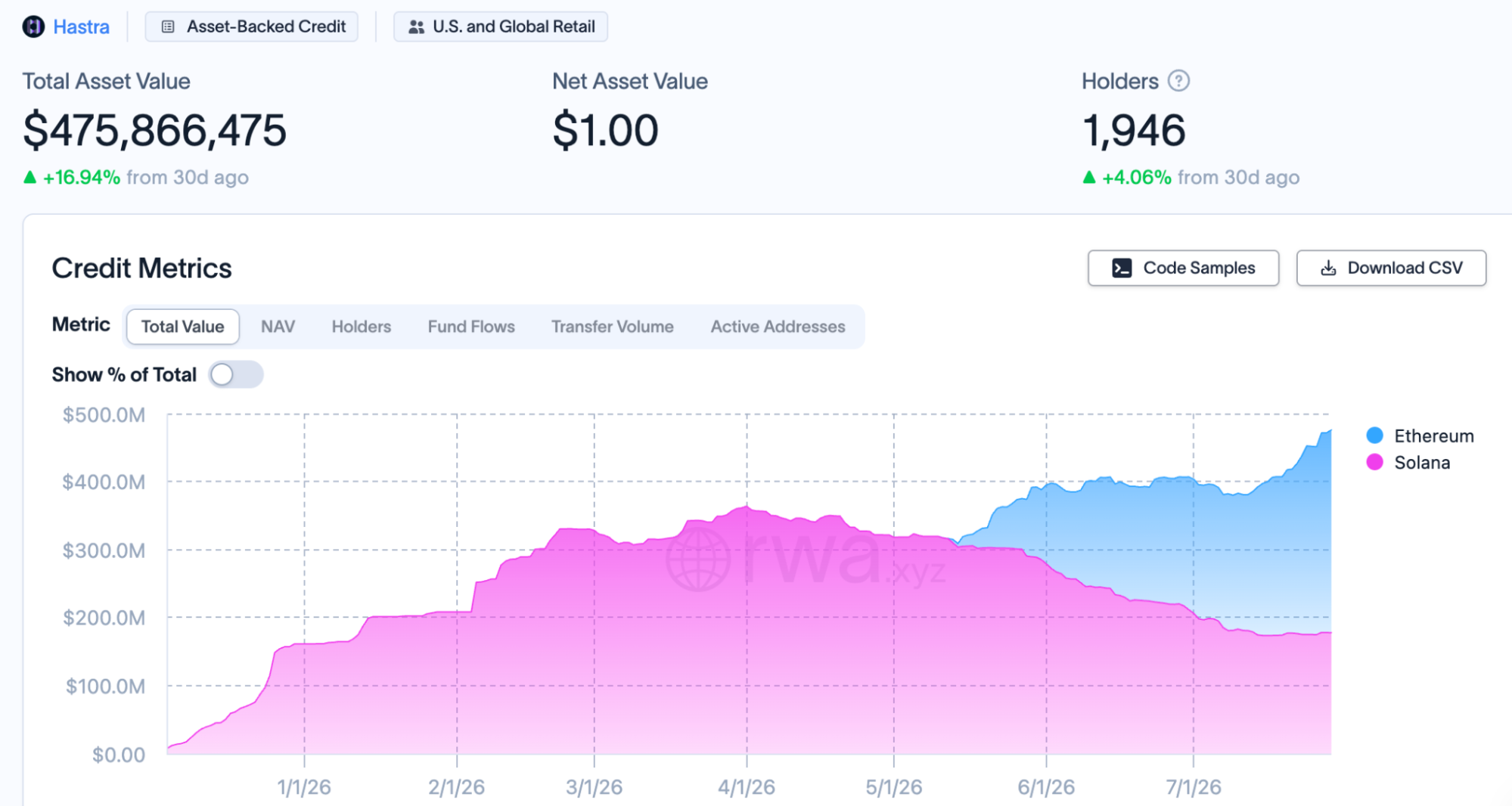 web3: Hastra launches AUTO, an auto loan token, on Solana