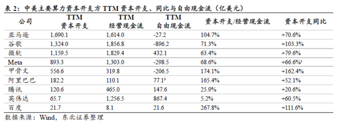 外媒：中美AI Token利润正向应用层分化