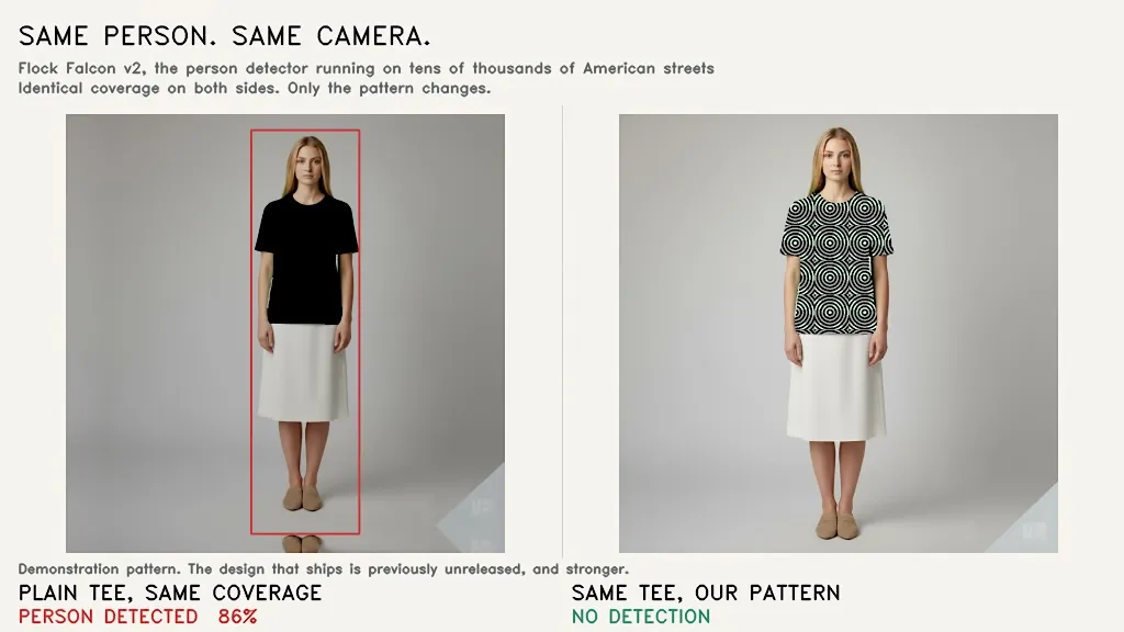 Researchers present counter-patterns that can interfere with monitoring recognition