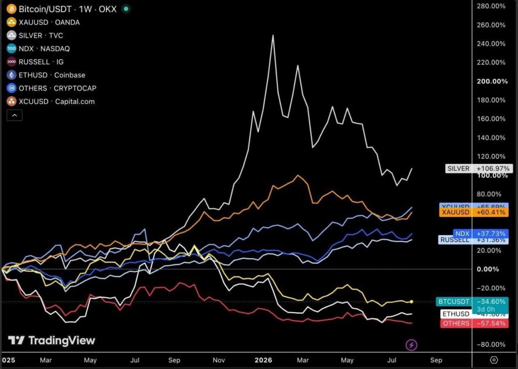 Ethereum: Foreign media: Cryptocurrencies to be the weakest performing category in 2026