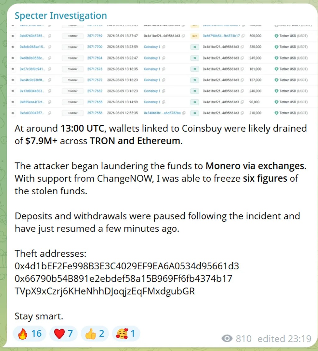 Ethereum: Assets worth $7.9 million transferred from a wallet associated with Coinsbuy