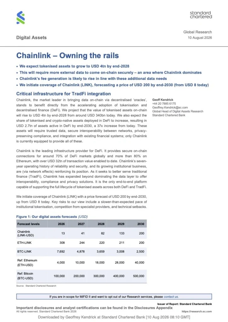 web3: Foreign media: Standard Chartered expects LINK to rise to $200 by 2030