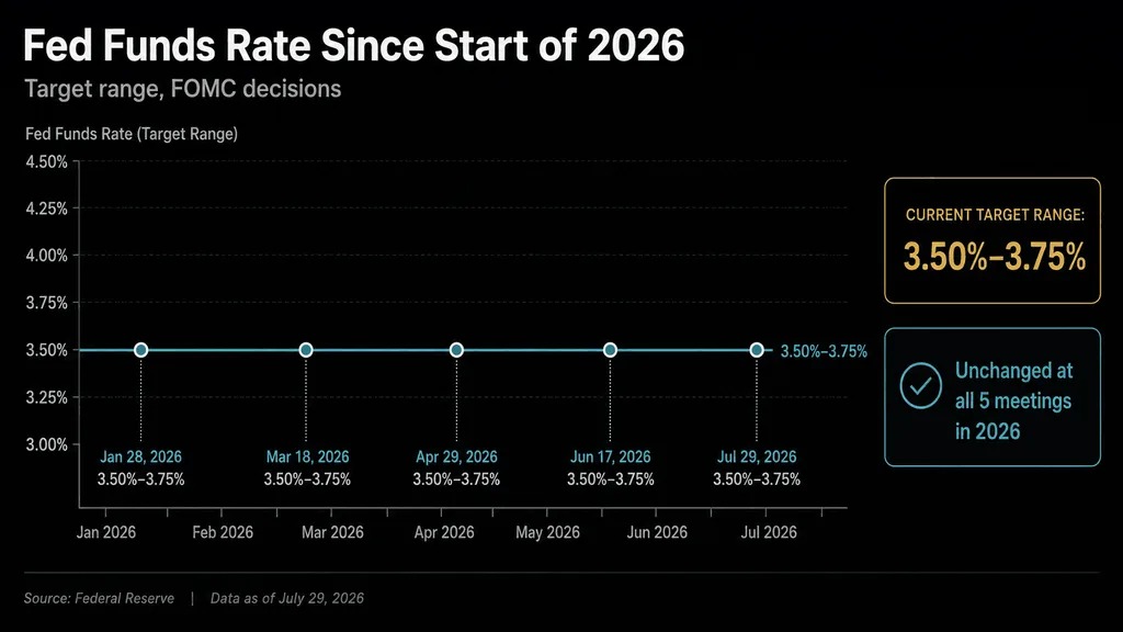 web3: Fed Minutes: If inflation remains high or interest rates continue to rise
