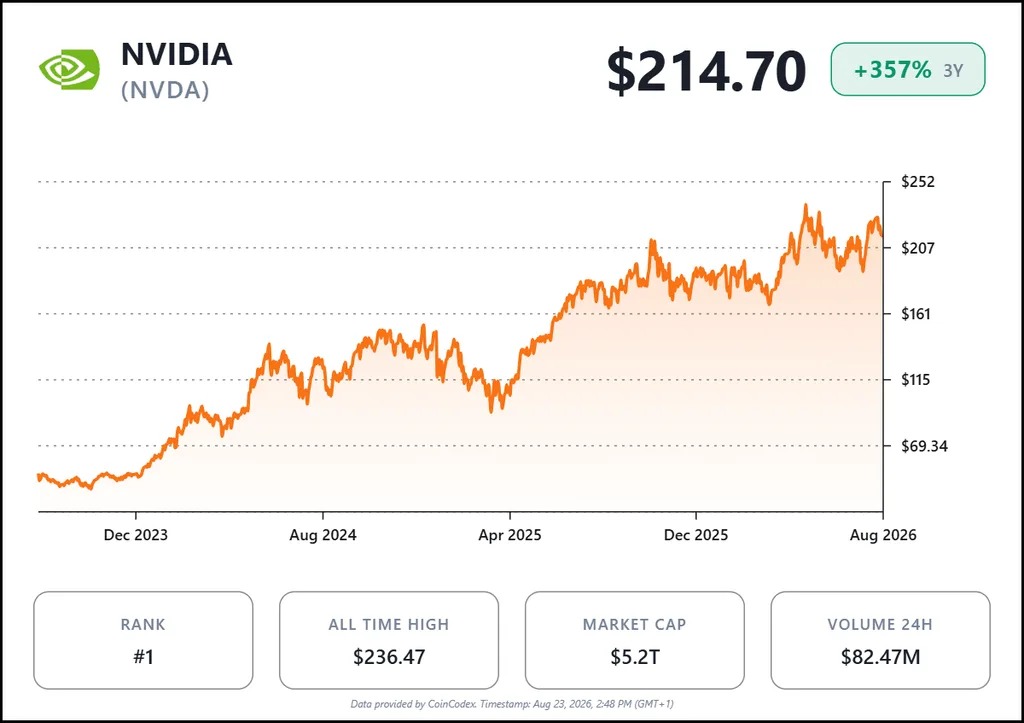 web3: NVIDIA raises the prices of some AI servers by over 15%