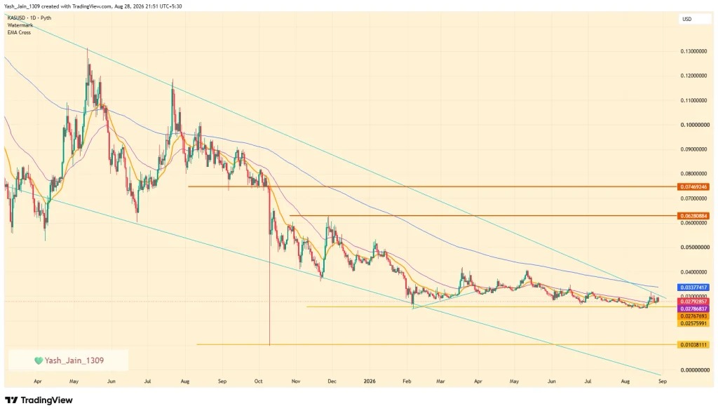 web3: Foreign media: Kaspa approaching a key resistance level