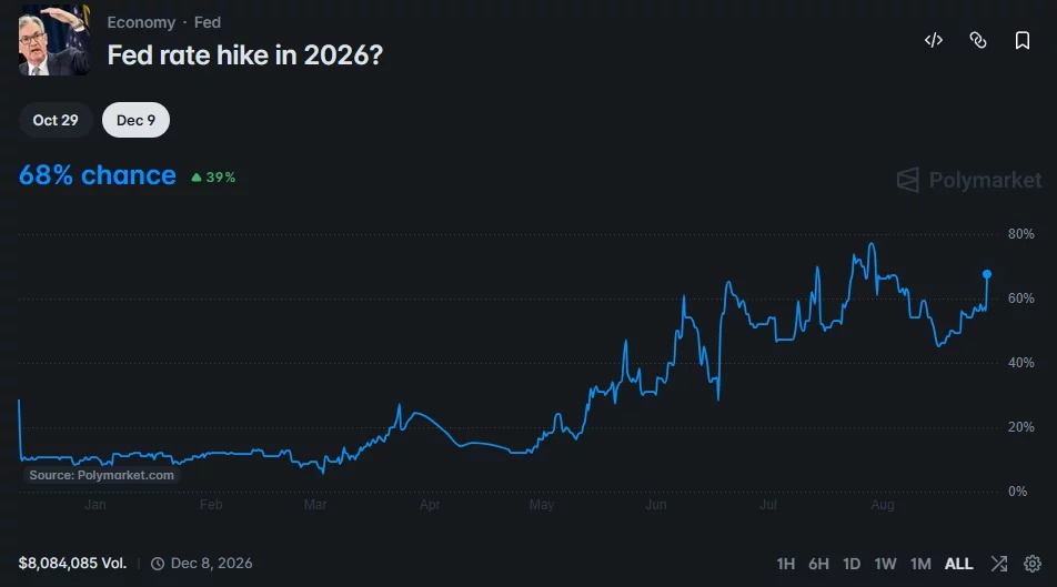 web3: Bitcoin Falls Below $80,000 After Speech by Jackson Hole