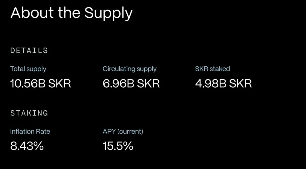 web3: The Seeker token SKR once doubled in value, with trading volume surging by 622%