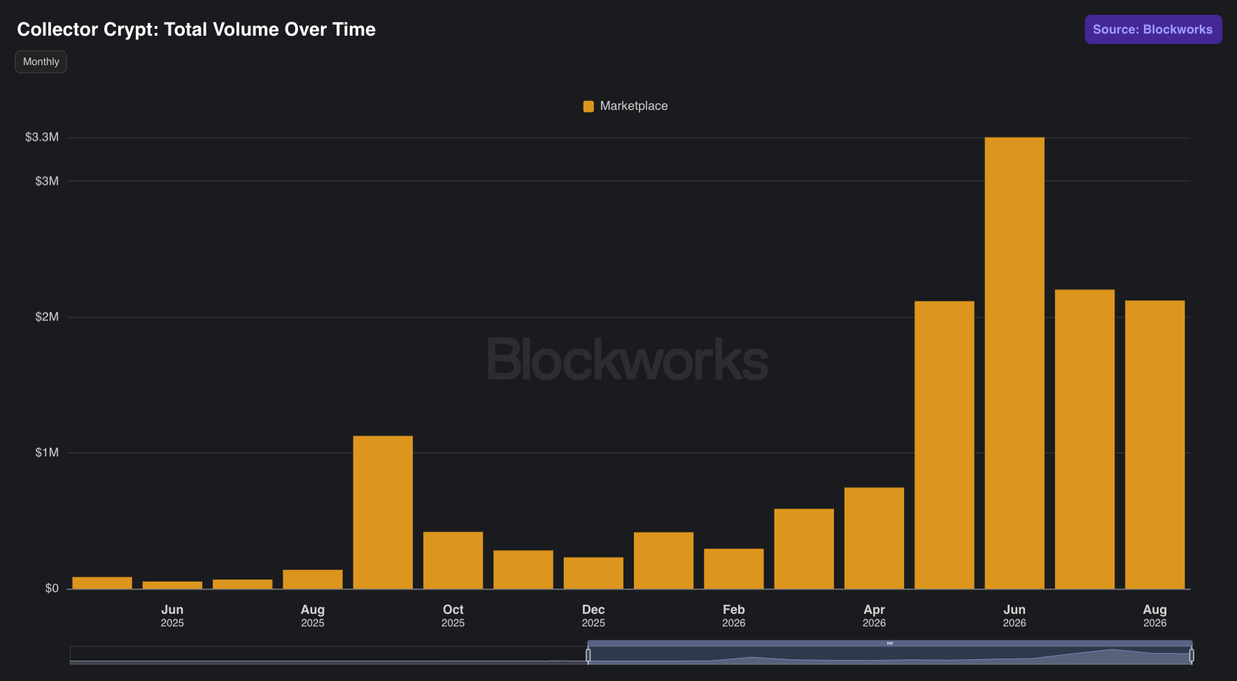 nft : OpenSea has resumed support for Solana NFT transactions