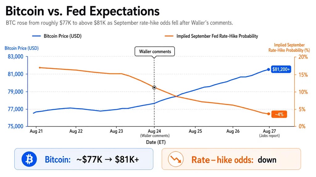 web3: On the eve of U.S. employment data, Bitcoin and the Nasdaq face tests