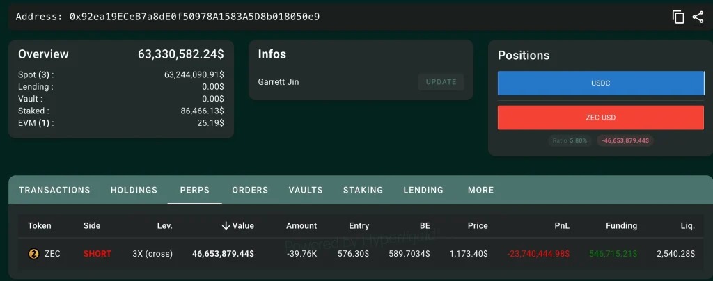 web3: After ZEC reaches $1,250, the market focuses on the short liquidation level
