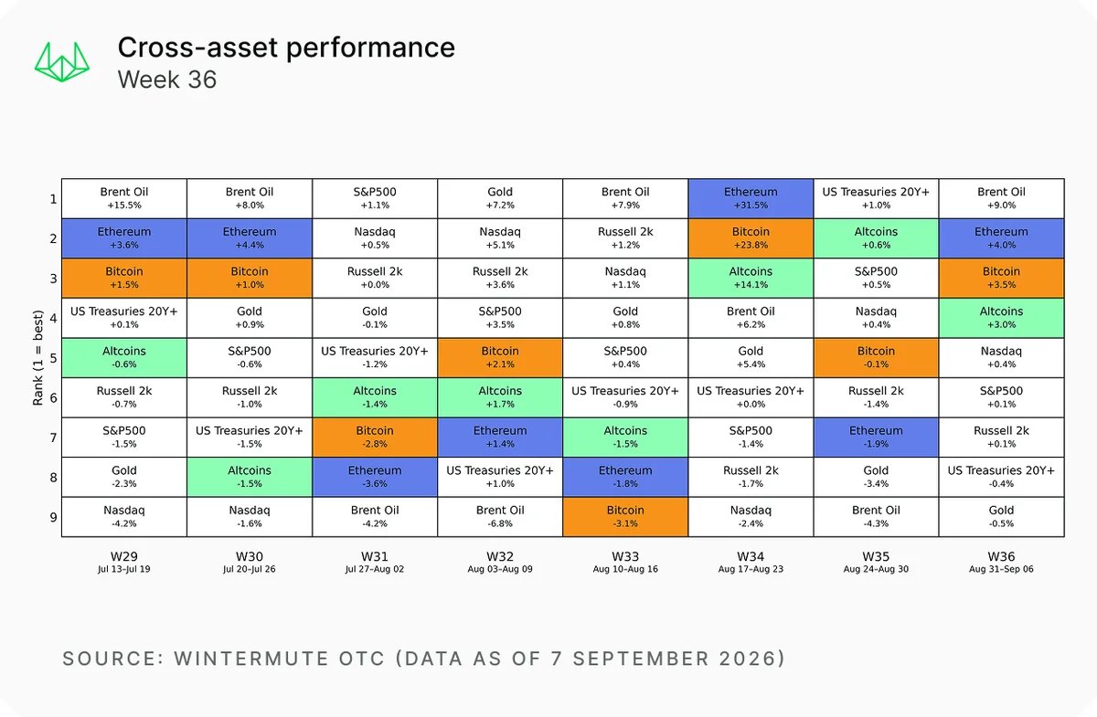 web3: Foreign media: Wintermute identifies two key levels for Bitcoin's future market