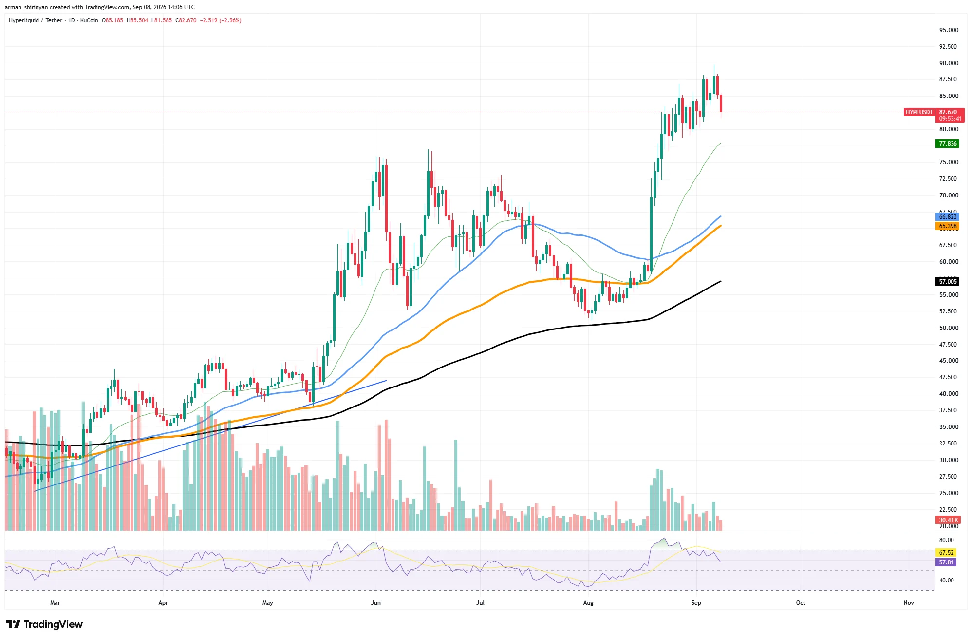Ethereum: Foreign media: HYPE and ZEC experience strong gains followed by cooling down, while ETH and SHIB enter a consolidation phase