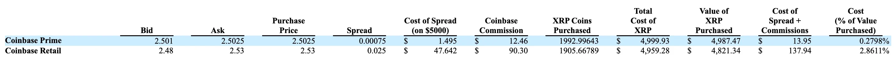 web3: Gratus Reserve V applies for a fundraising channel of less than $7.5 billion