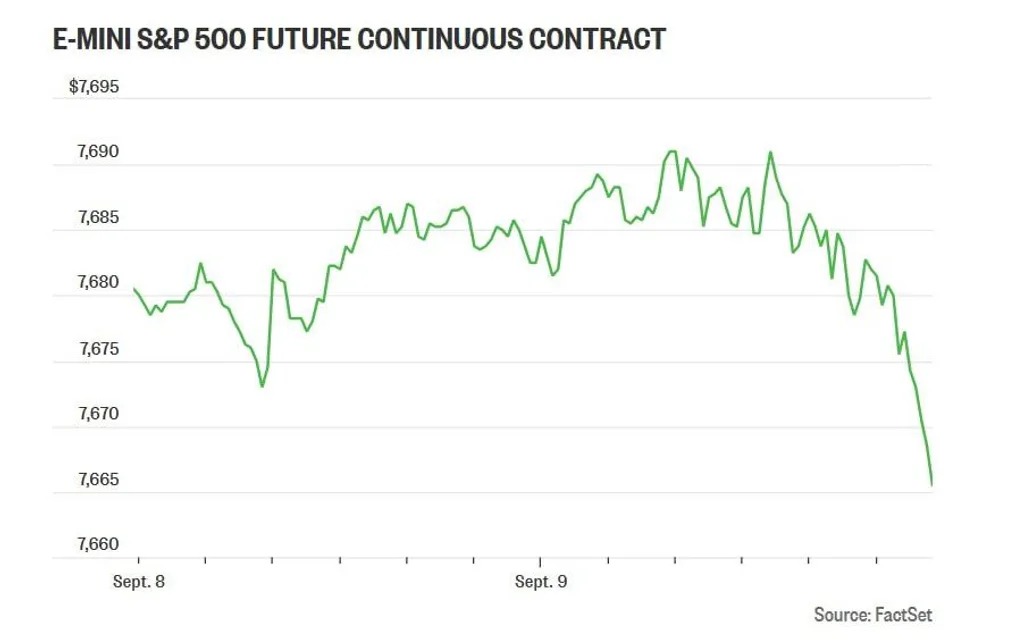 U.S.-Canada trade restrictions escalate, dragging down U.S. stock market opening