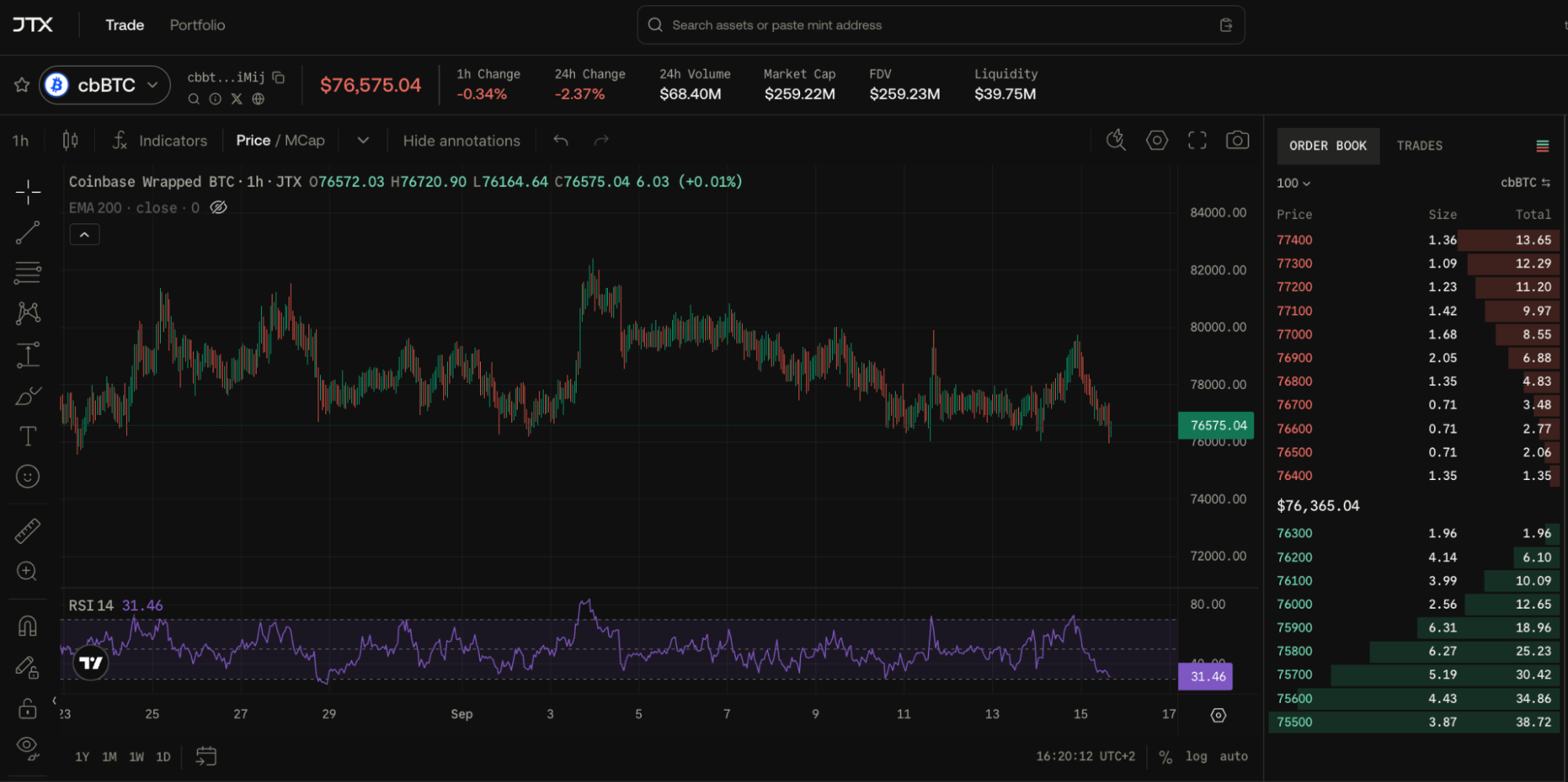 web3: Volatile fluctuations in the crypto market on the eve of the CLARITY vote