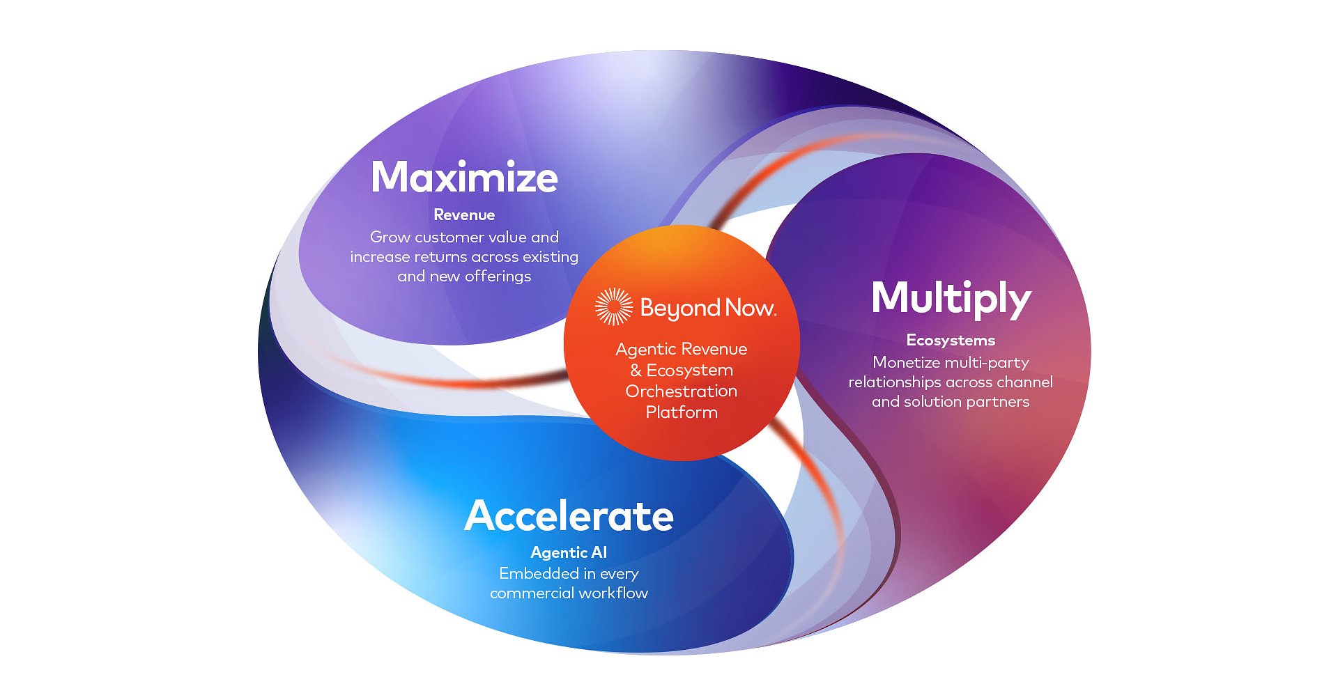 Beyond Now Launches Proxy Platform to Boost Growth of CSP in the Proxy Economy