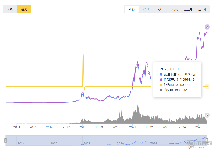 搜狗高速浏览器截图20250711094122.png