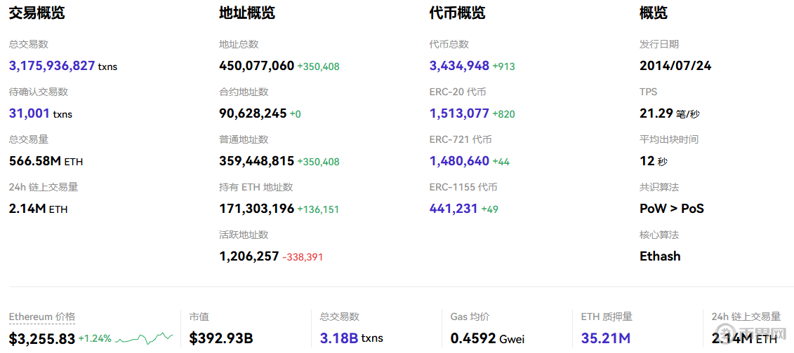 1767937333343777.png ETH.png