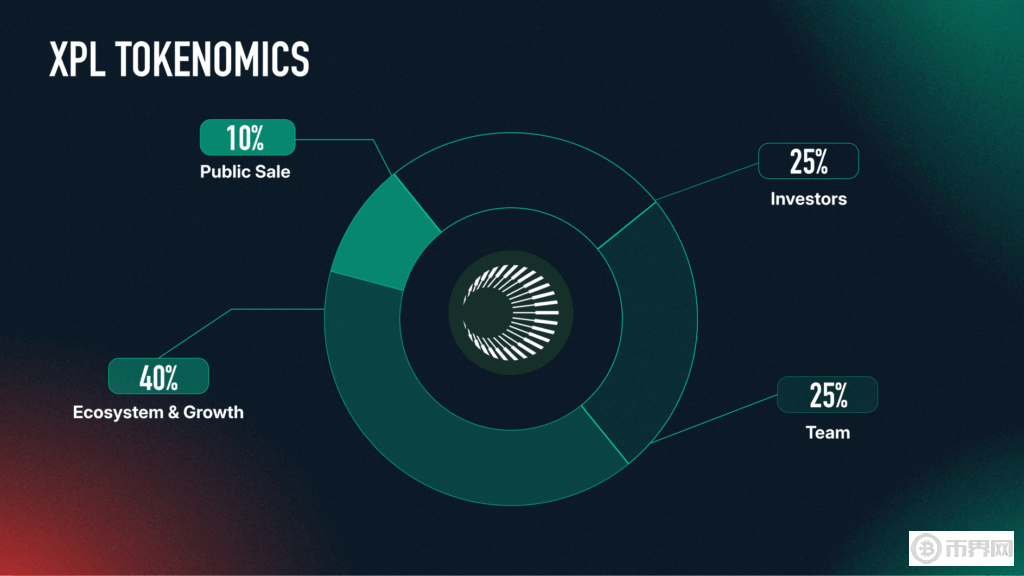 BFX_XPL-Tokenomics-1024x576.png