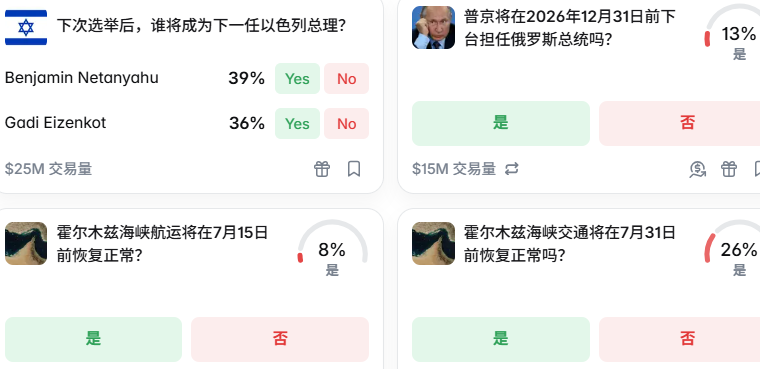 2026年7月区块链预测市场四大热门预测主题盘点