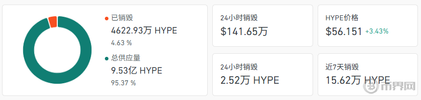 Hyperliquid 年化通缩机制 Hyperliquid 年化通缩机制