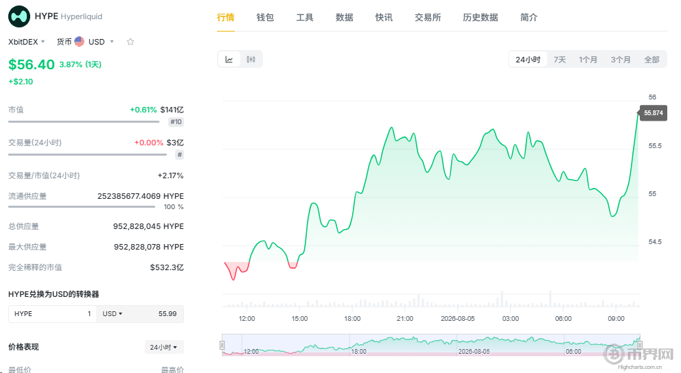 HYPE币价格走势 HYPE币价格走势