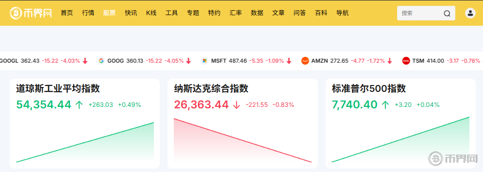 美股三大指数期货齐涨