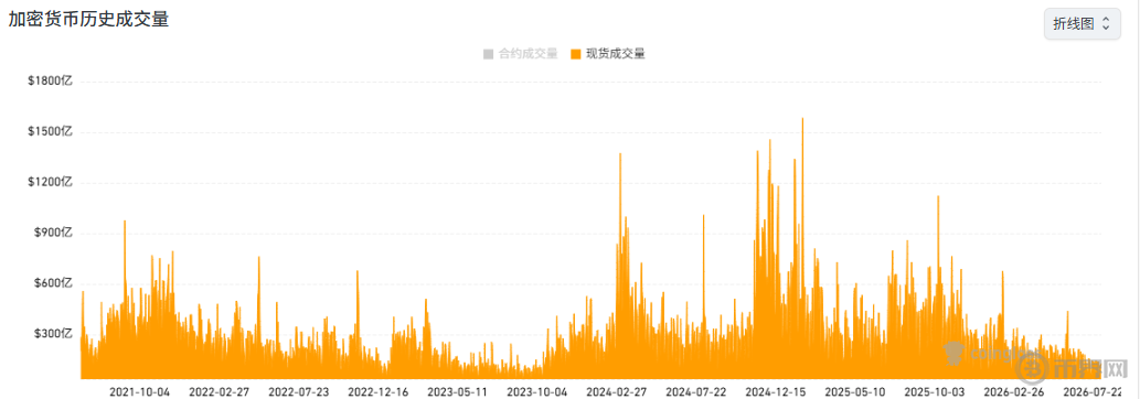 加密货币现货历史成交量 加密货币现货历史成交量