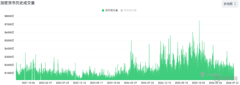 加密货币合约与衍生品历史成交量 加密货币合约与衍生品历史成交量