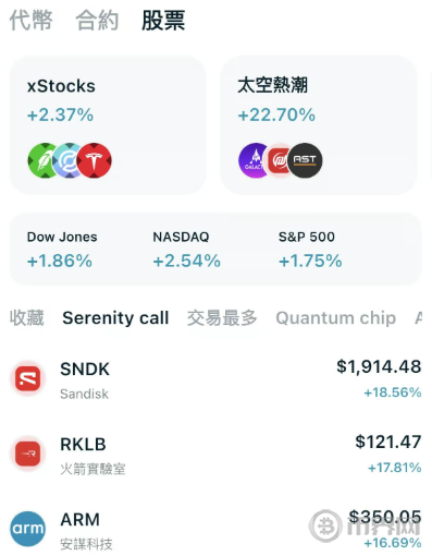 Bitget美股交易入口