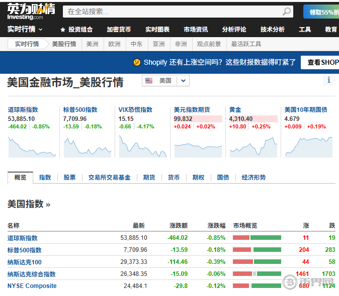 美股期指查询平台:英为财情 美股期指查询平台:英为财情