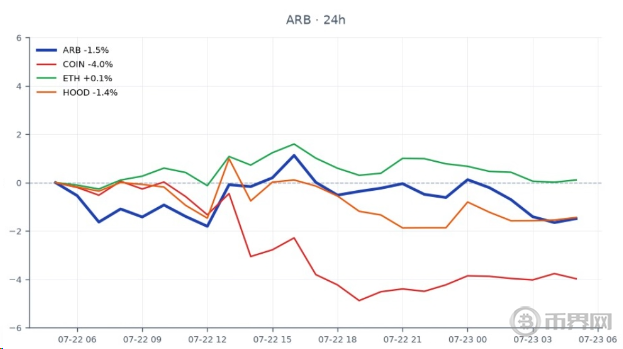 AFX遭黑客攻击后币价下跌7.2% AFX遭黑客攻击后币价下跌7.2%