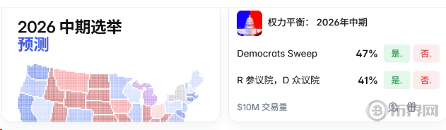 Polymarket2026年美国中期选举预测 Polymarket2026年美国中期选举预测
