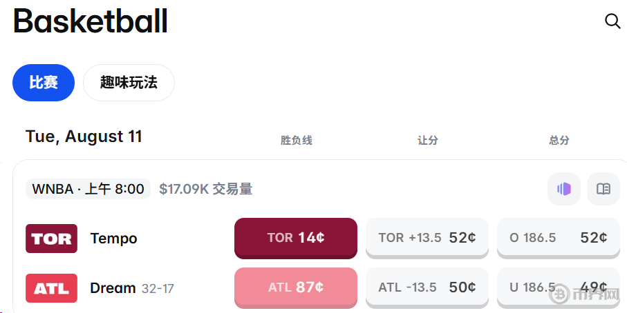 Polymarket体育事件预测 Polymarket体育事件预测