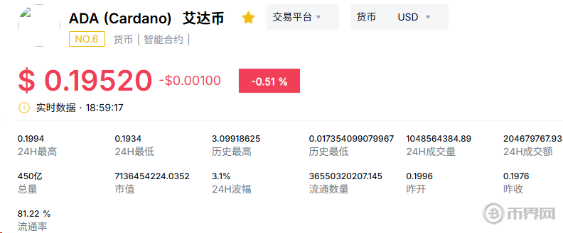 ADA最新价格及市值 ADA最新价格及市值