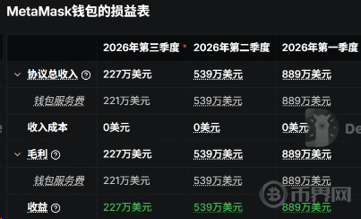 MetaMask钱包2026收益表 MetaMask钱包2026收益表