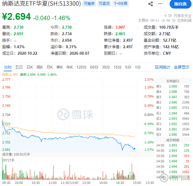 美股纳斯达克ETF 美股纳斯达克ETF