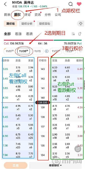 英伟达期权链 英伟达期权链